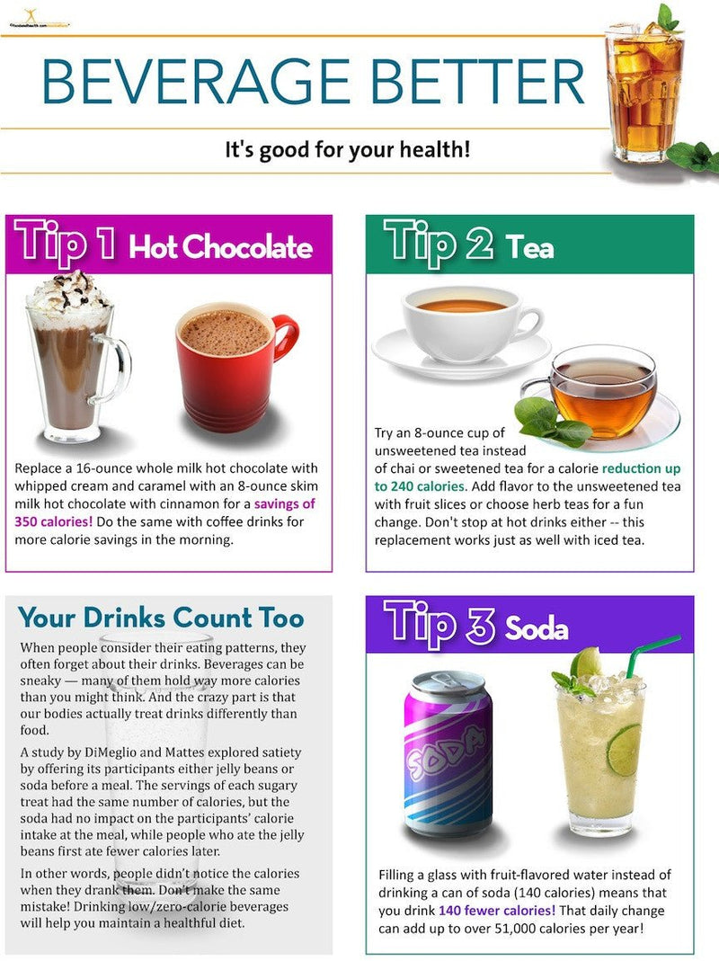 Beverage Better Poster - Nutrition Education Store