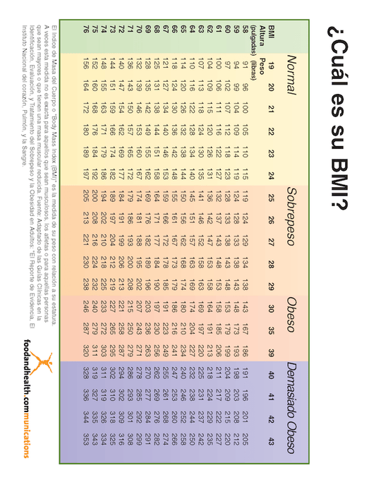 BMI Color Handout Download English-Spanish - Nutrition Education Store