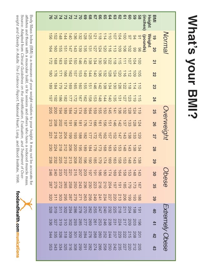 Bmi Colored Chart.pdf BMI Color Handout Download English-Spanish - Nutrition Education Store