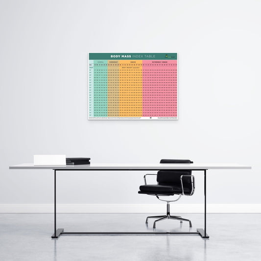 BMI Poster - BMI Chart Poster - Body Mass Index Poster - 18" x 24" Poster - Laminated - Nutrition Education Store