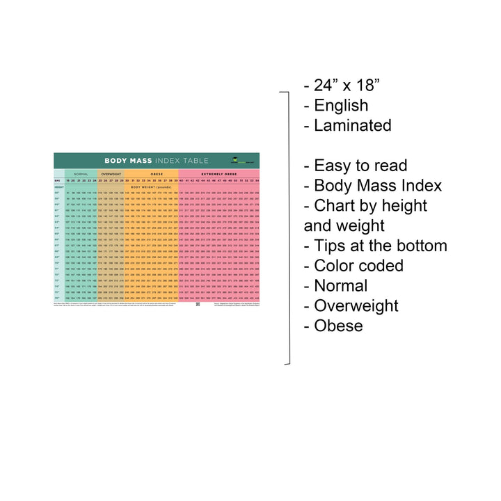 Body Math Index Body Bmi Chart