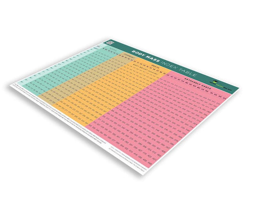 BMI Tearpad - Nutrition Education Store