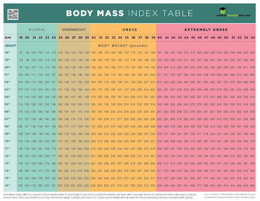 BMI Tearpad - Nutrition Education Store