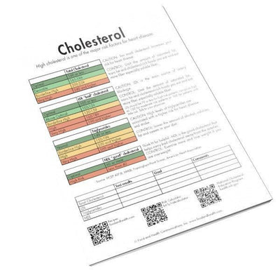 Cholesterol Color Handout Download - Nutrition Education Store