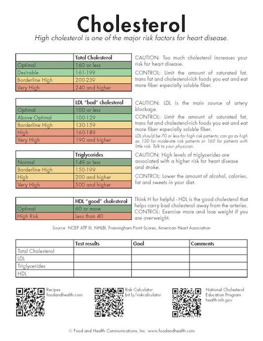 Cholesterol Color Handout Download - Nutrition Education Store