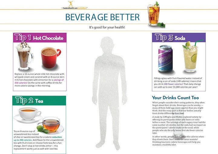 Custom Beverage Better Banner 48" X 36" - Wellness Fair Banner - Add Your Logo To This Health Fair Banner - Nutrition Education Store