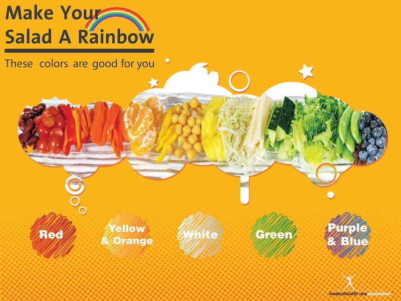 Custom Eat From the Rainbow Banner 48"X36" Vinyl - Add Your Logo To This Health Fair Banner - Nutrition Education Store