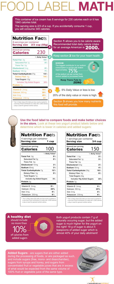 Food Label Math Worksheet Answers Custom Food Label Math Banner on Banner Stand 24