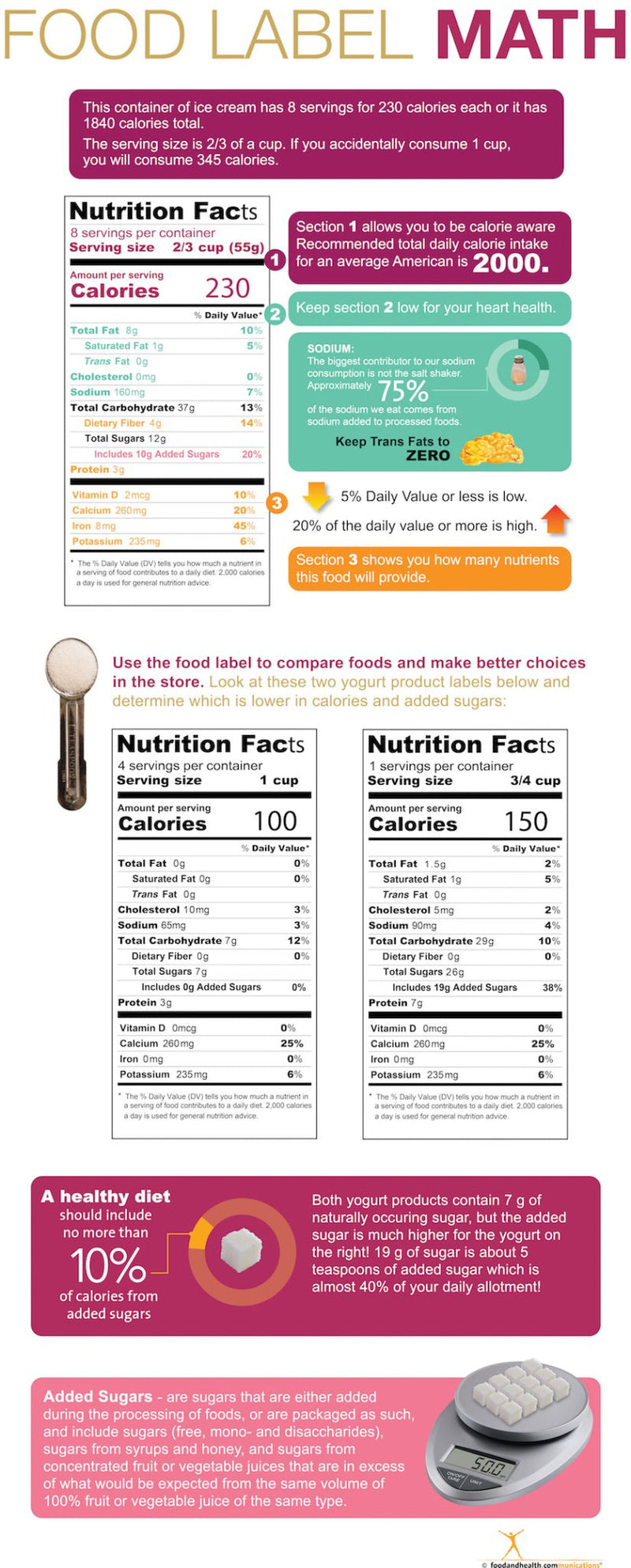 Custom Food Label Math Banner on Banner Stand 24" x 62" - Add Your Logo To This Health Fair Banner - Nutrition Education Store