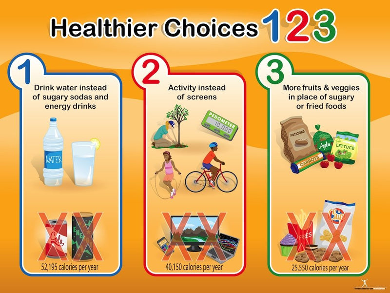 Custom Healthier Choices 123 Health Fair Wellness Fair Banner 48" X 36" - Add Your Logo To This Health Fair Banner - Nutrition Education Store