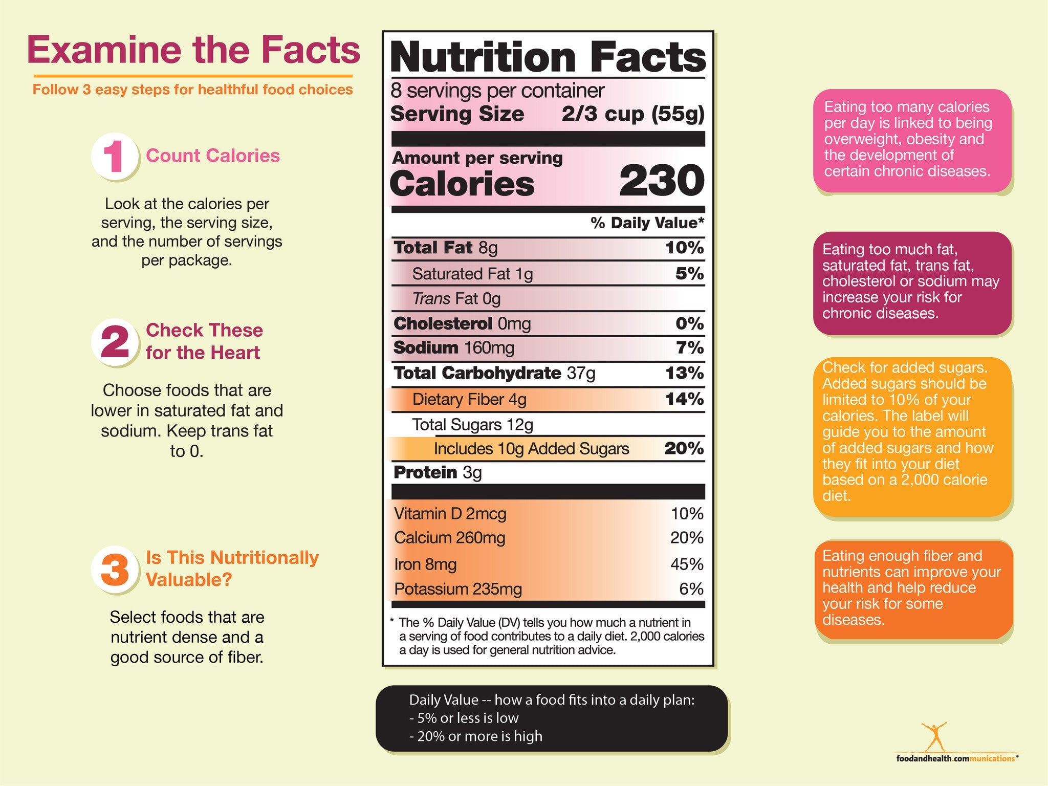 Random Food Labels New Food Label