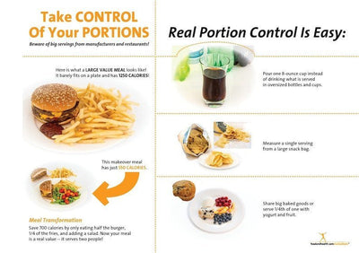 Custom Portion Control Banner 48" X 36" - Add Your Logo To This Health Fair Banner - Nutrition Education Store