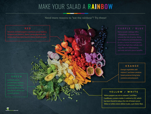 Dark Photo Eat From the Rainbow Banner 48"X36" Vinyl - Nutrition Education Store