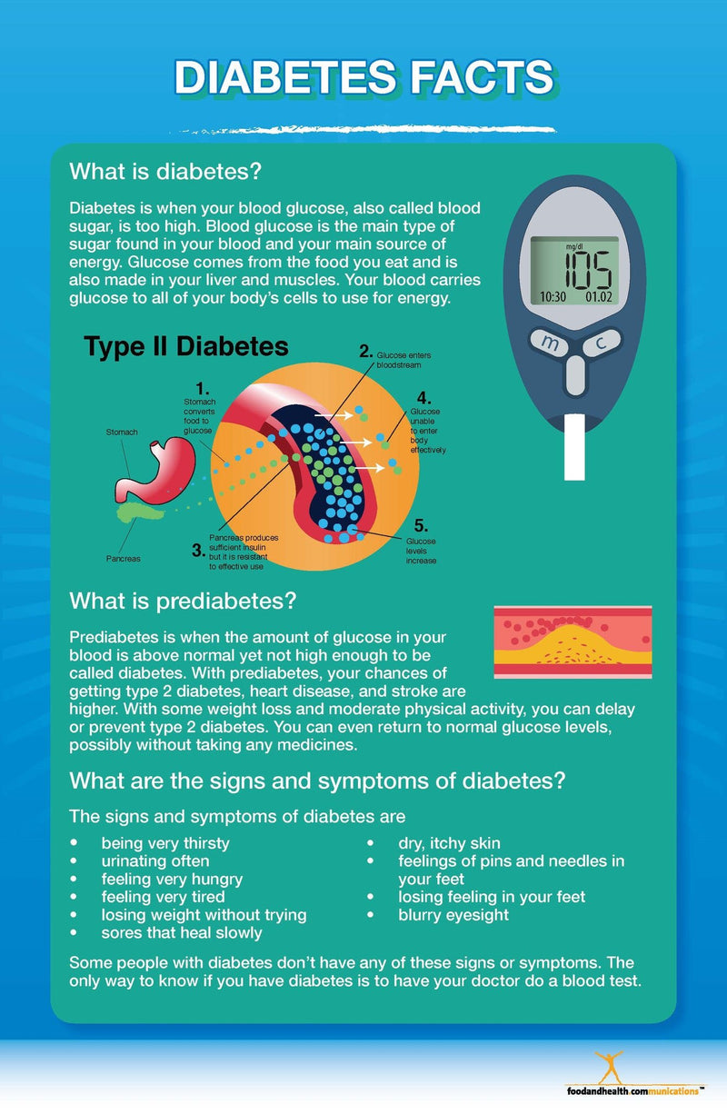 Diabetes Flip Chart - Table Top Flipchart - Nutrition Education Store