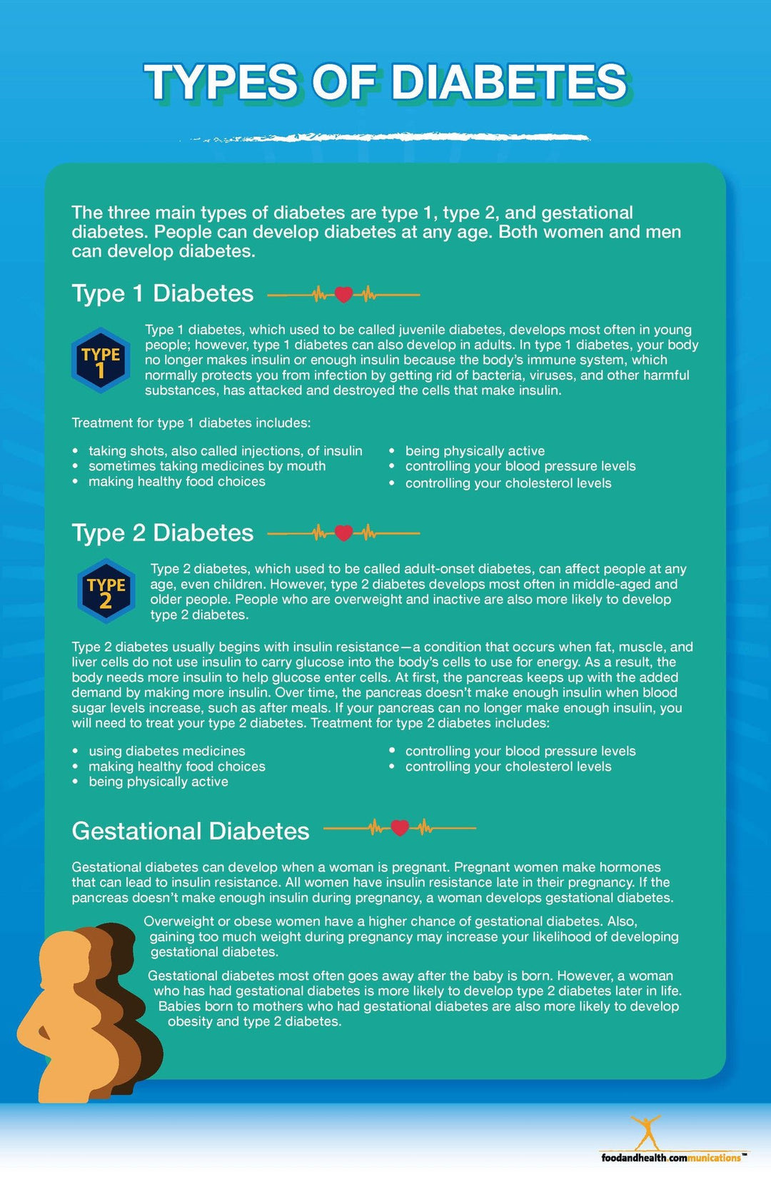 Diabetes Flip Chart   Table Top Flipchart