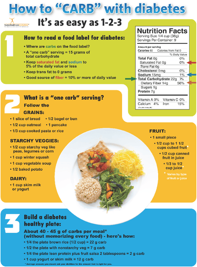Diabetes Handout Tearpad How to Carbohydrate Count - Nutrition Education Store