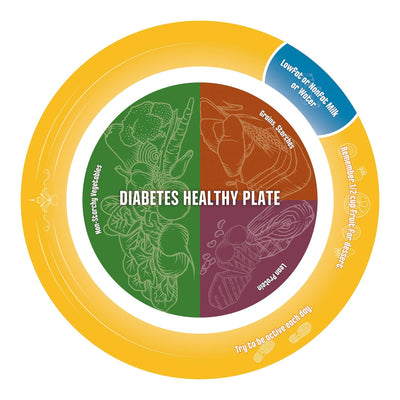 Diabetes Healthy Plate - Diabetes Version of MyPlate - 10 Pack - Nutrition Education Store