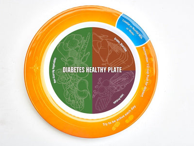 Diabetes Healthy Plate - Diabetes Version of MyPlate - 50 Pack - Nutrition Education Store