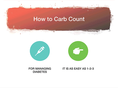 Diabetes How to Carb Count 1-2-3 DOWNLOAD PowerPoint and PDF - Nutrition Education Store