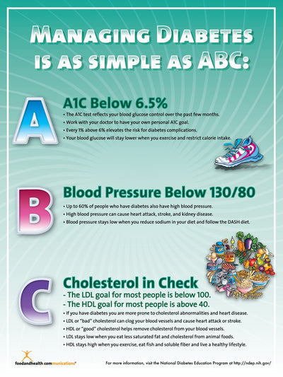 Diabetes Poster Manage ABC 6.5 A1C Recommendation - Optimal but older - Nutrition Education Store