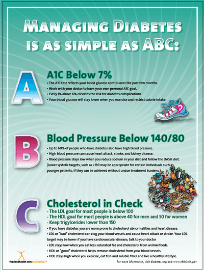 Diabetes Poster Manage ABC - Nutrition Education Store
