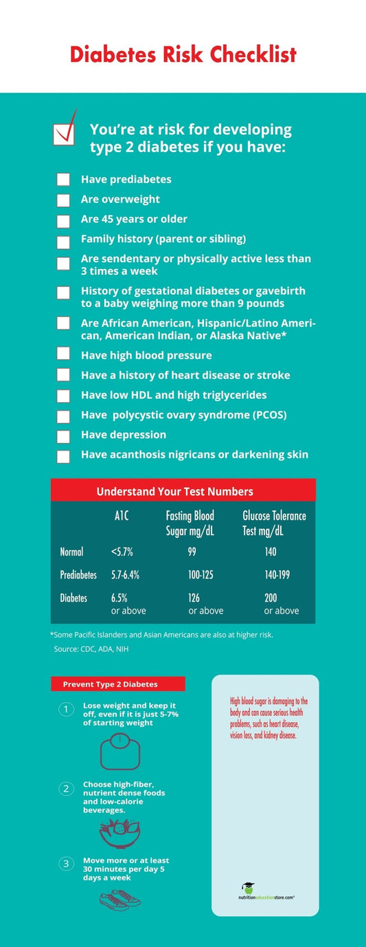 Diabetes Risk Banner and Banner Stand 24" X 62" - Nutrition Education Store