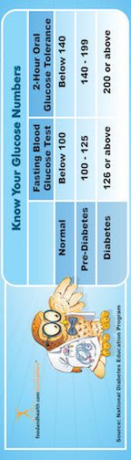 Diabetes Risk Bookmark 2" X 7" Pack of 50 - Nutrition Education Store