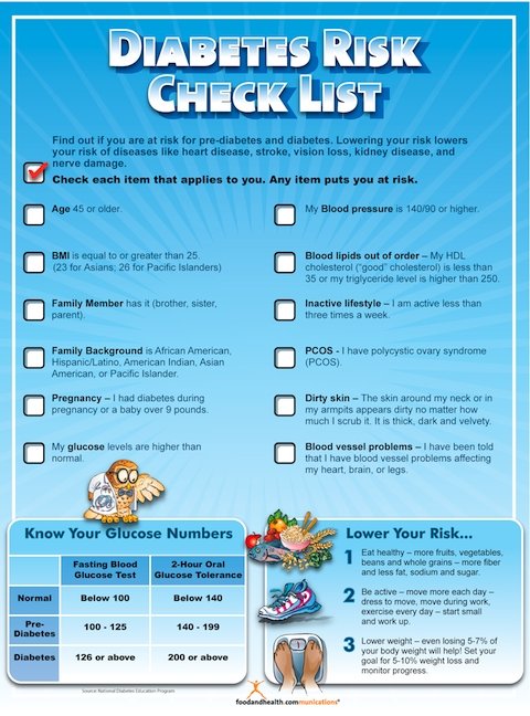 Diabetes Risk Poster - Nutrition Education Store