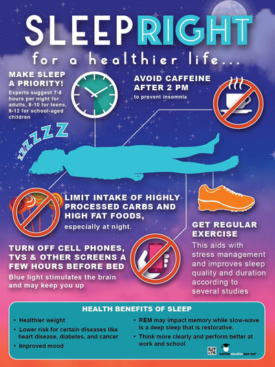 Diet and Sleep Poster - Sleep Health Poster - 18" x 24" - Laminated - Nutrition Education Store