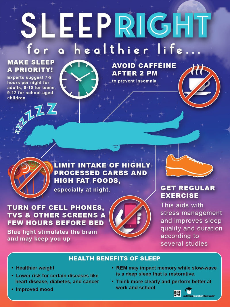 Diet and Sleep Poster - Sleep Health Poster - 18" x 24" - Laminated - Nutrition Education Store