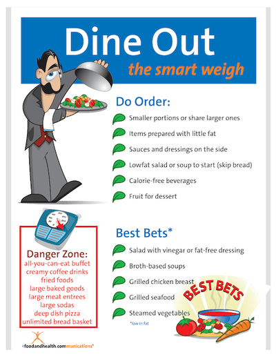 Dining Out: Do It the Smart Weigh Color Handout Download - Nutrition Education Store