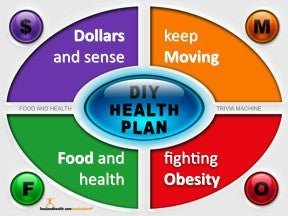 DIY Health Plan Trivia Game - Nutrition Education Store