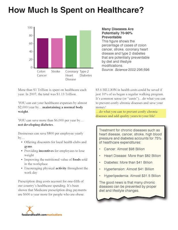 DIY Health Plan Trivia Game - Nutrition Education Store