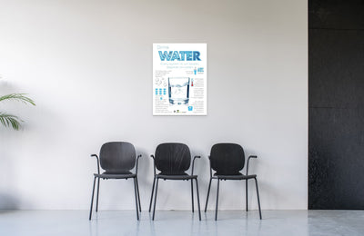 Drink Water Poster - 18x 24" Laminated Poster - Healthy Beverage Poster - Nutrition Education Store