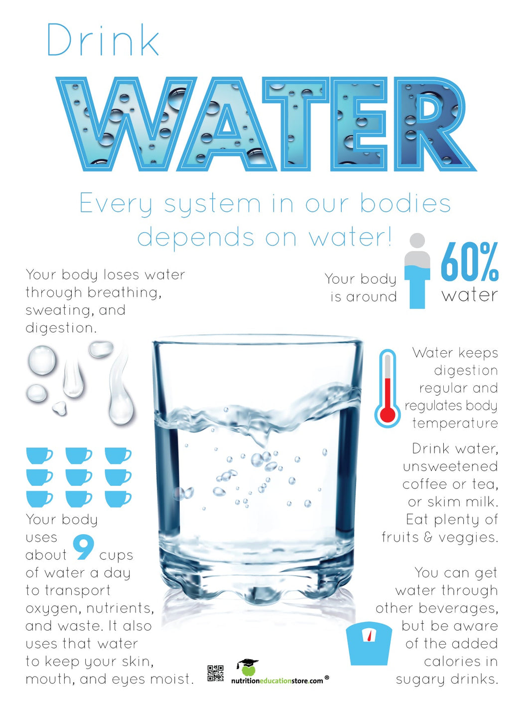 Nutrition Posters for Educators | Nutrition Education Store