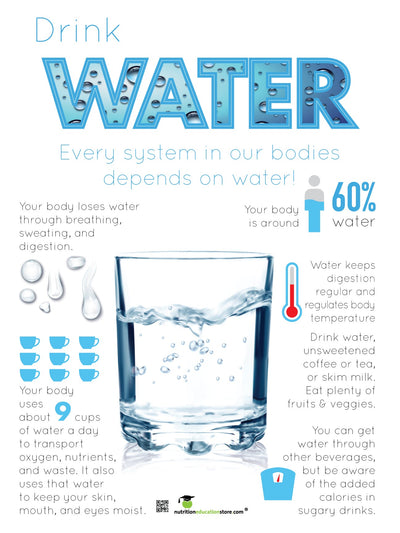 Drink Water Poster - 18x 24" Laminated Poster - Healthy Beverage Poster - Nutrition Education Store