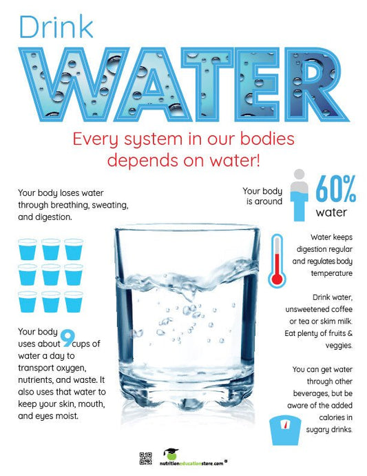 Drink Water Tearpad 50 Pages English 8.5x11" Color Handouts for Nutrition Education - Nutrition Education Store
