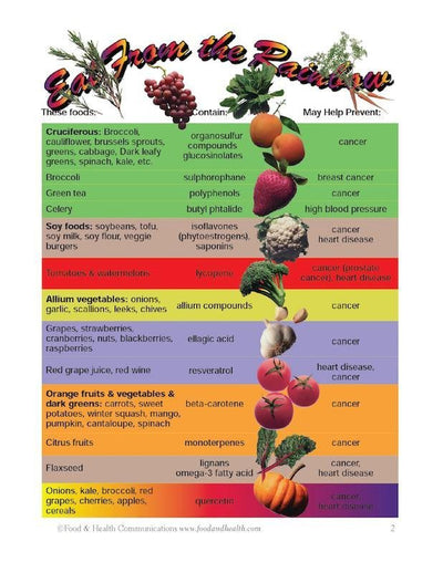 Eat to Excel with Phytoman Color Handout Download - Nutrition Education Store