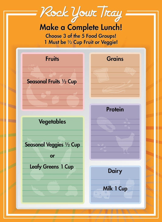 Erasable School Lunch Tray Menu Poster 18"X24" - Nutrition Education Store