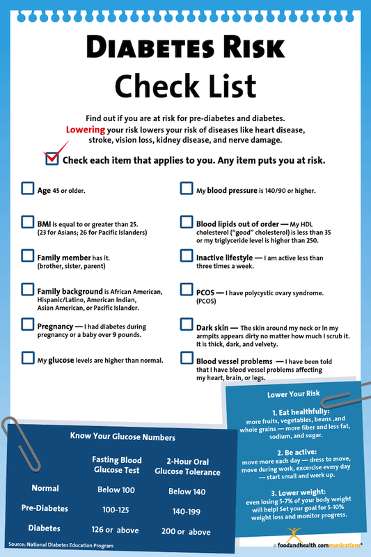 Exam Room Diabetes Awareness Poster 12x18 - Nutrition Education Store