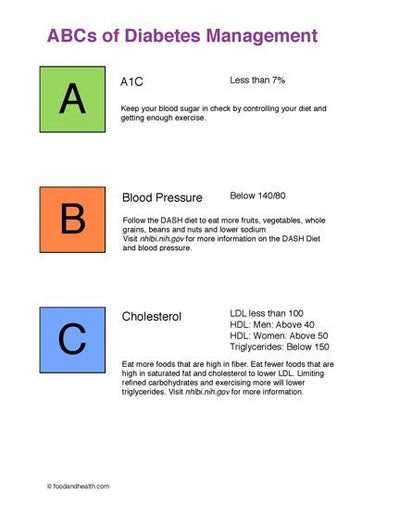 Exam Room Diabetes Information Poster 12x18 - Nutrition Education Store