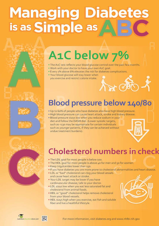 Exam Room Diabetes Information Poster 12x18 - Nutrition Education Store