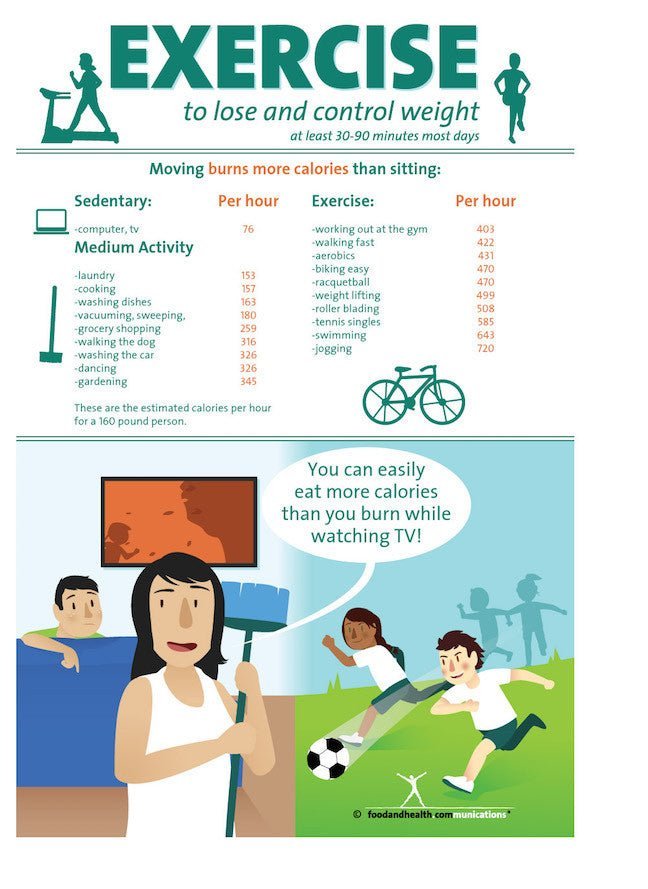 Physical Activity Poster How To Design Gym Poster: Market Your Gym