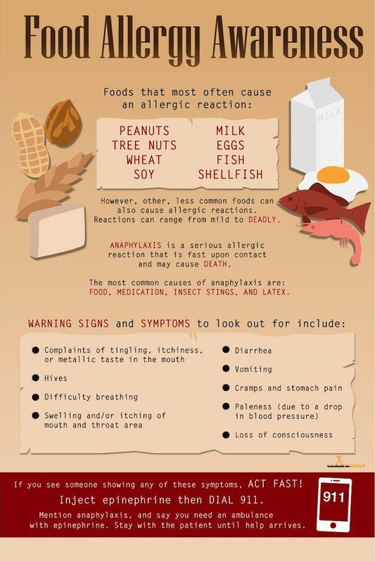 Exam Room Food Allergy Poster 12x18 - Nutrition Education Store