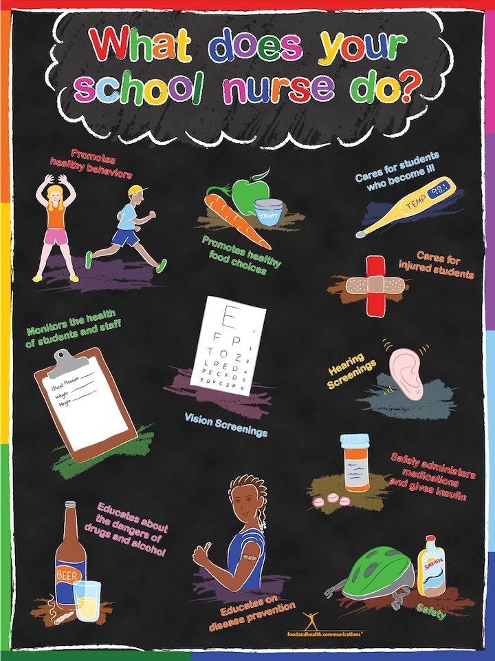 Exam Room School Nurse Poster Package 12x18 - Nutrition Education Store