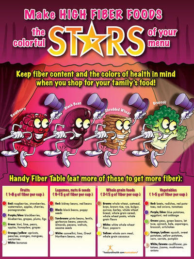 Fiber Stars Poster - Nutrition Education Store