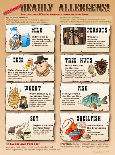 Food Allergy Poster - Nutrition Education Store