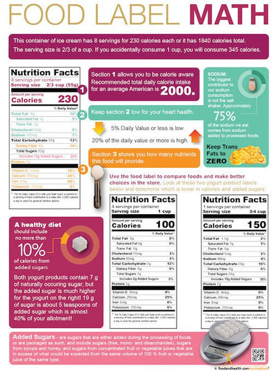 Food Label Math Poster - Nutrition Education Store