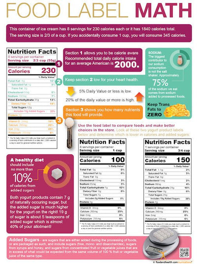 Food Label Math Nutrition Posters for Educators | Nutrition Education Store