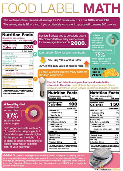 Food Label Math Tearpad - Nutrition Education Store